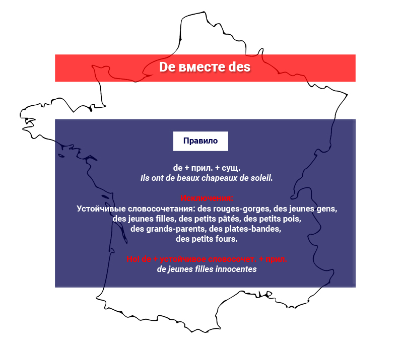 De вместе des во французском