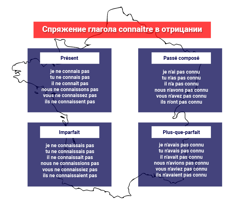 Спряжение connaitre в отрицательной форме
