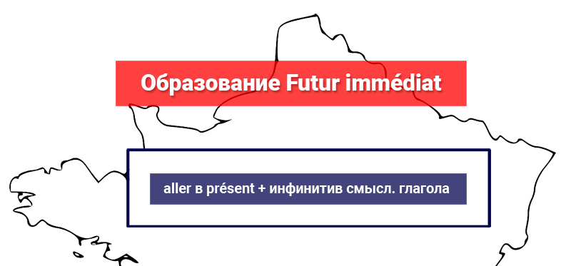 Как образуется Futur Proche
