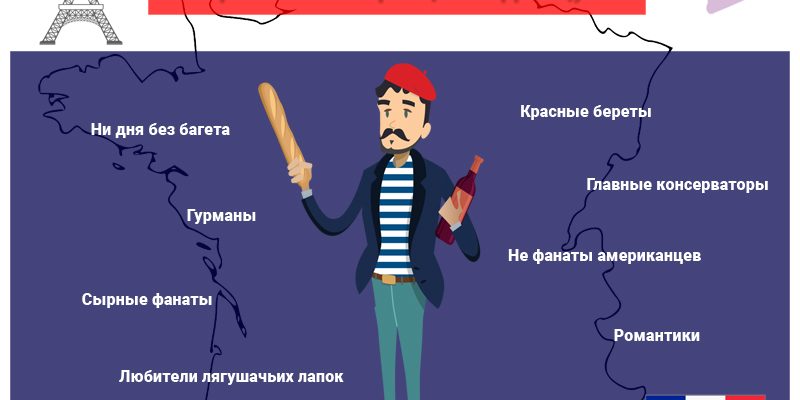 Стереотипы о французах